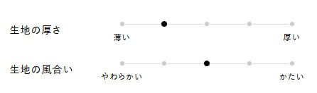 生地の厚さ、風合い