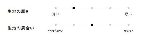 生地の厚さ、風合い