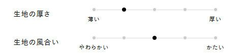 生地の厚さ、風合い