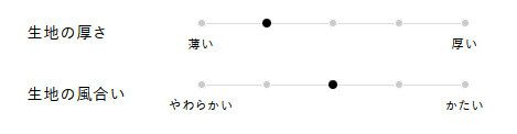 生地の厚さ、風合い