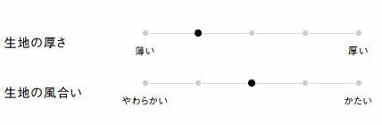 生地の厚さ、風合い