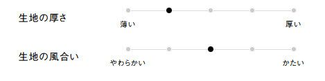 生地の厚さ、風合い