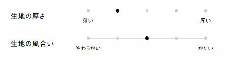 生地の厚さ、風合い