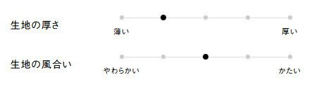 生地の厚さ、風合い