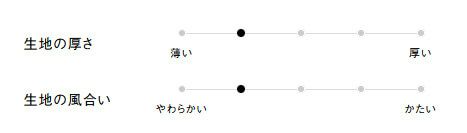 生地の厚さ、風合い