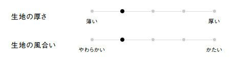 生地の厚さ、風合い