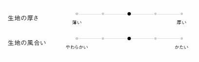 生地の厚さ、風合い