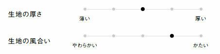 生地の厚さ、風合い