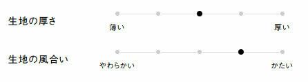 生地の厚さ、風合い