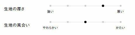 生地の厚さ、風合い