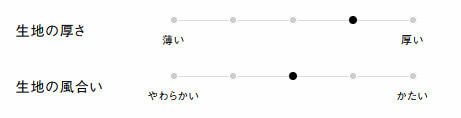 生地の厚さ、風合い