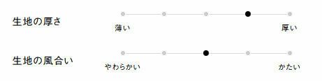 生地の厚さ、風合い