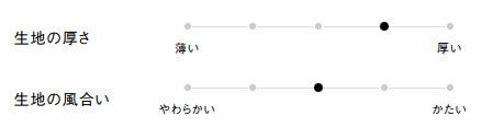 生地の厚さ、風合い