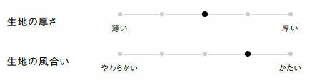 生地の厚さ、風合い