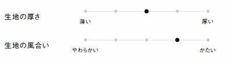 生地の厚さ、風合い