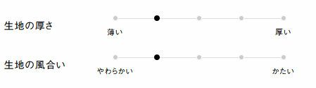 生地の厚さ、風合い