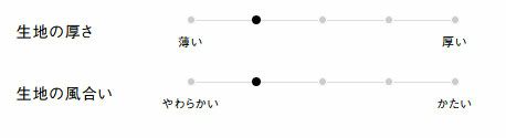 生地の厚さ、風合い