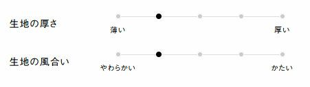 生地の厚さ、風合い