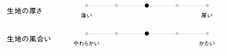 生地の厚さ、風合い