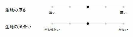 生地の厚さ、風合い