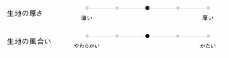 生地の厚さ、風合い