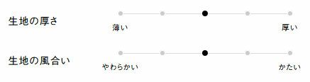 生地の厚さ、風合い