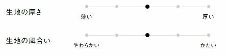 生地の厚さ、風合い