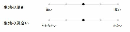 生地の厚さ、風合い