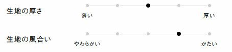 生地の厚さ、風合い