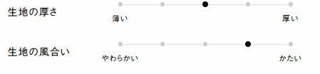 生地の厚さ、風合い