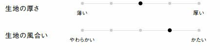 生地の厚さ、風合い