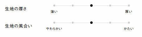 生地の厚さ、風合い