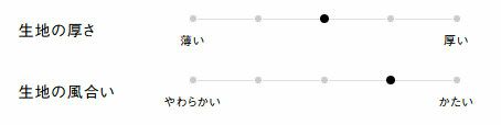 生地の厚さ、風合い