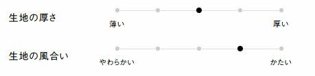 生地の厚さ、風合い