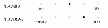 生地の厚さ、風合い