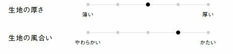 生地の厚さ、風合い