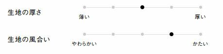 生地の厚さ、風合い