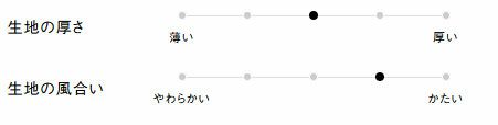 生地の厚さ、風合い