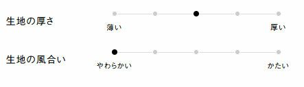 生地の厚さ、風合い