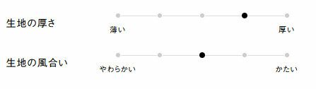 生地の厚さ、風合い