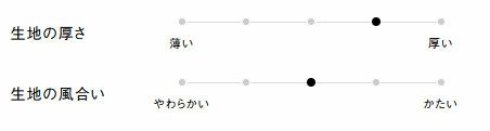 生地の厚さ、風合い