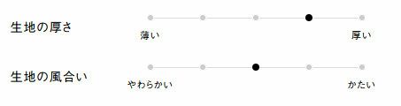 生地の厚さ、風合い