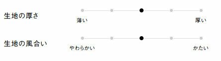 生地の厚さ、風合い