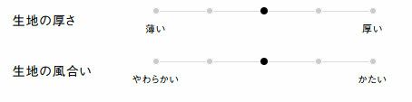 生地の厚さ、風合い