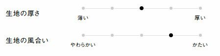 生地の厚さ、風合い