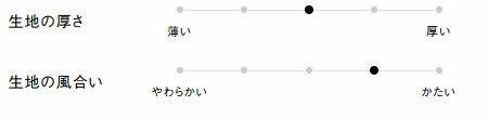 生地の厚さ、風合い