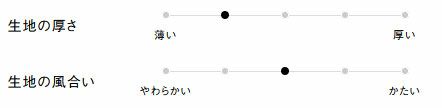 生地の厚さ、風合い