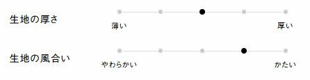 生地の厚さ、風合い