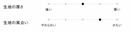 生地の厚さ、風合い