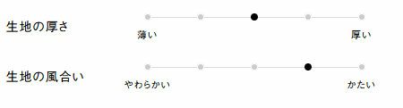 生地の厚さ、風合い